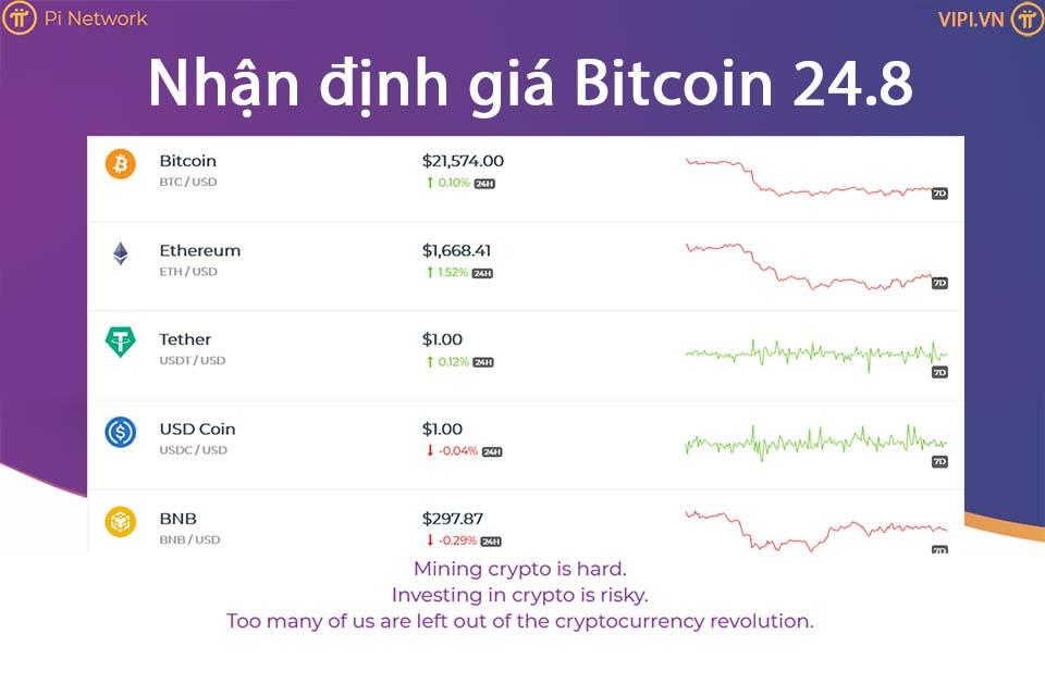 Nhận định giá Bitcoin 24.8